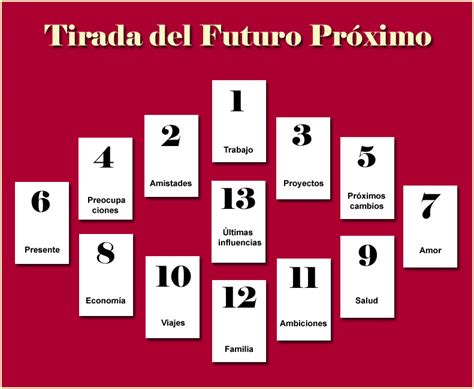 prediccion futuro online gratis|Tirada de Tarot para Futuro Cercano e Inmediato